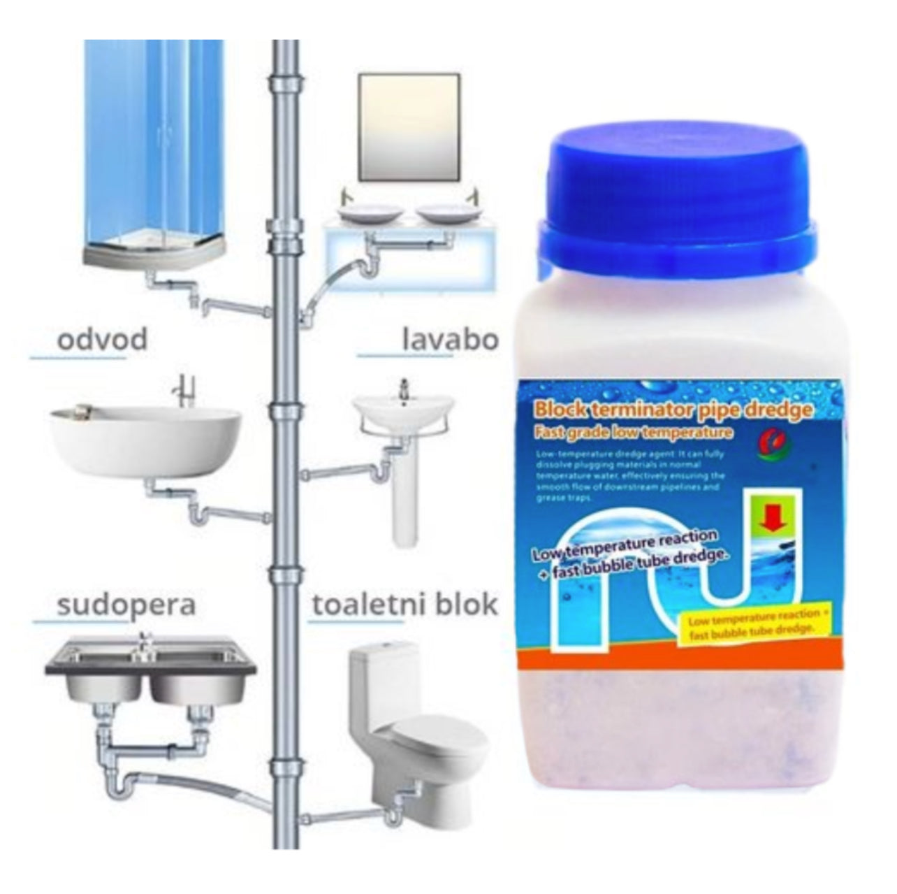 Sredstvo za otpušavanje odvoda - Terminator prašak za otpušavanje cevi